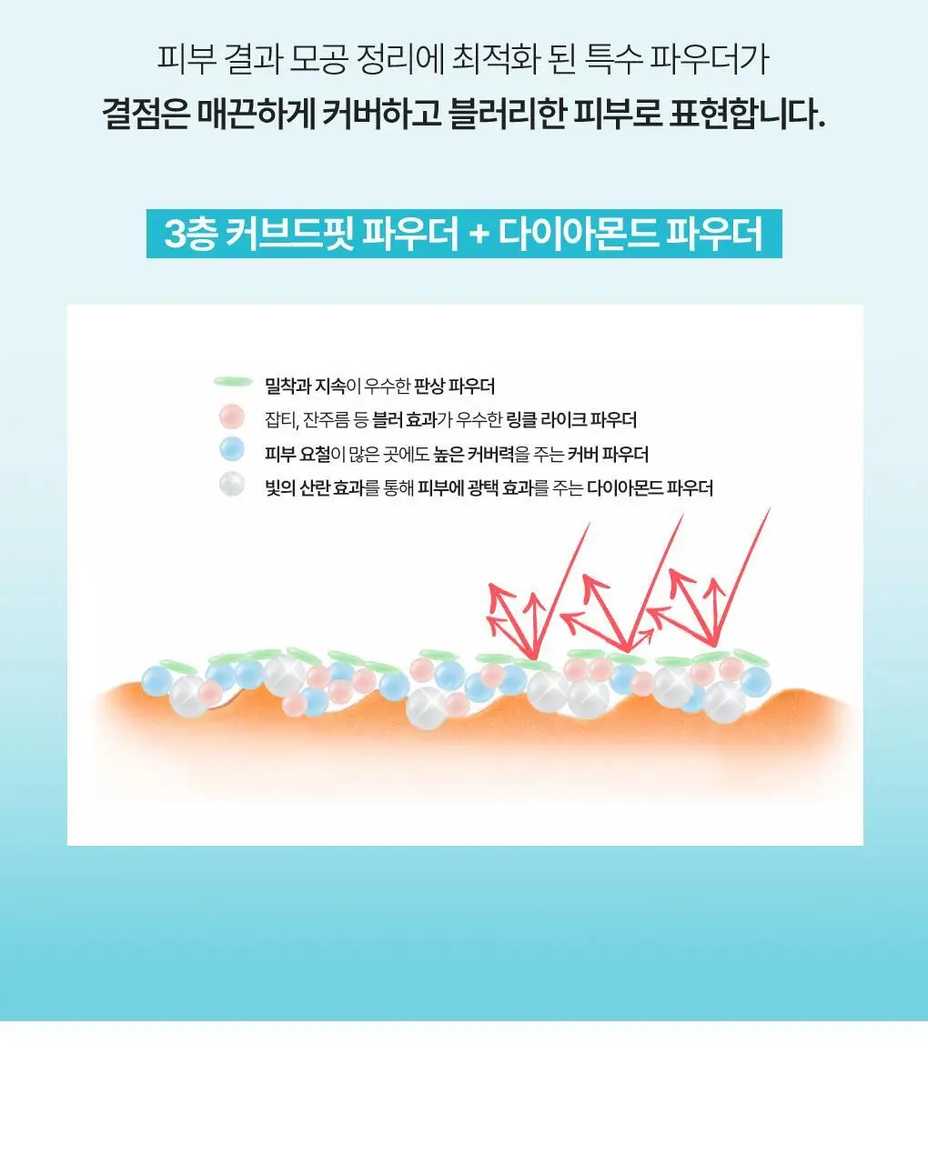 [NEW] 식물나라 멀티 선 파우더 팩트 상세페이지 10